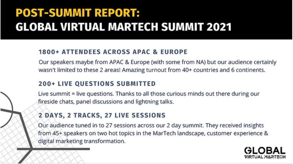 Post-Summit Report: Global Virtual MarTech Summit 2021